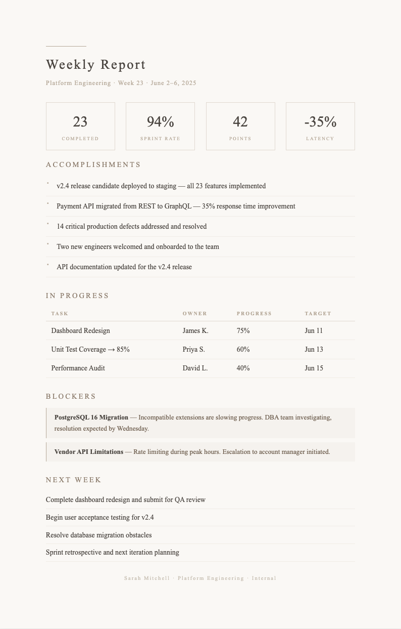 Wabi Sabi Organic Weekly Report